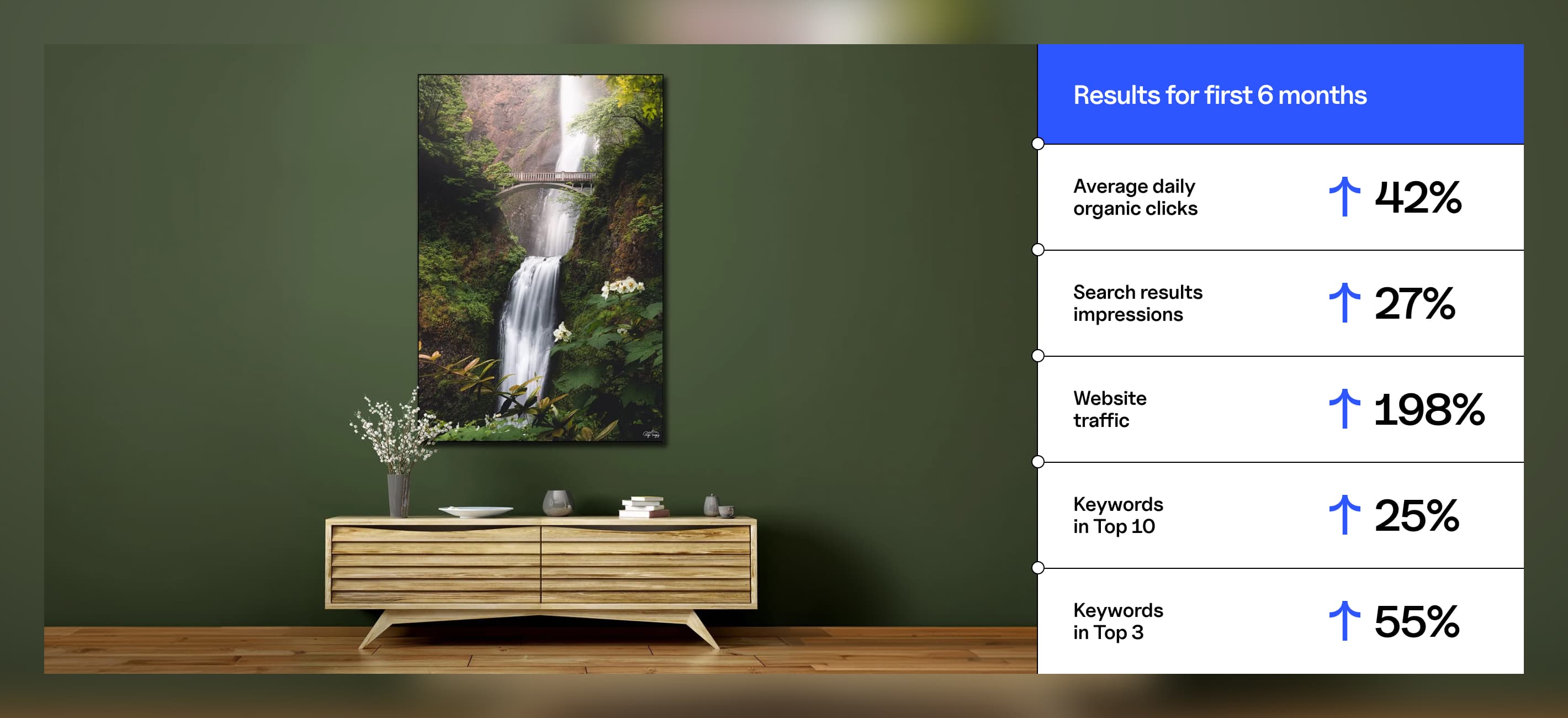Big Wall Decor SEO Case Study