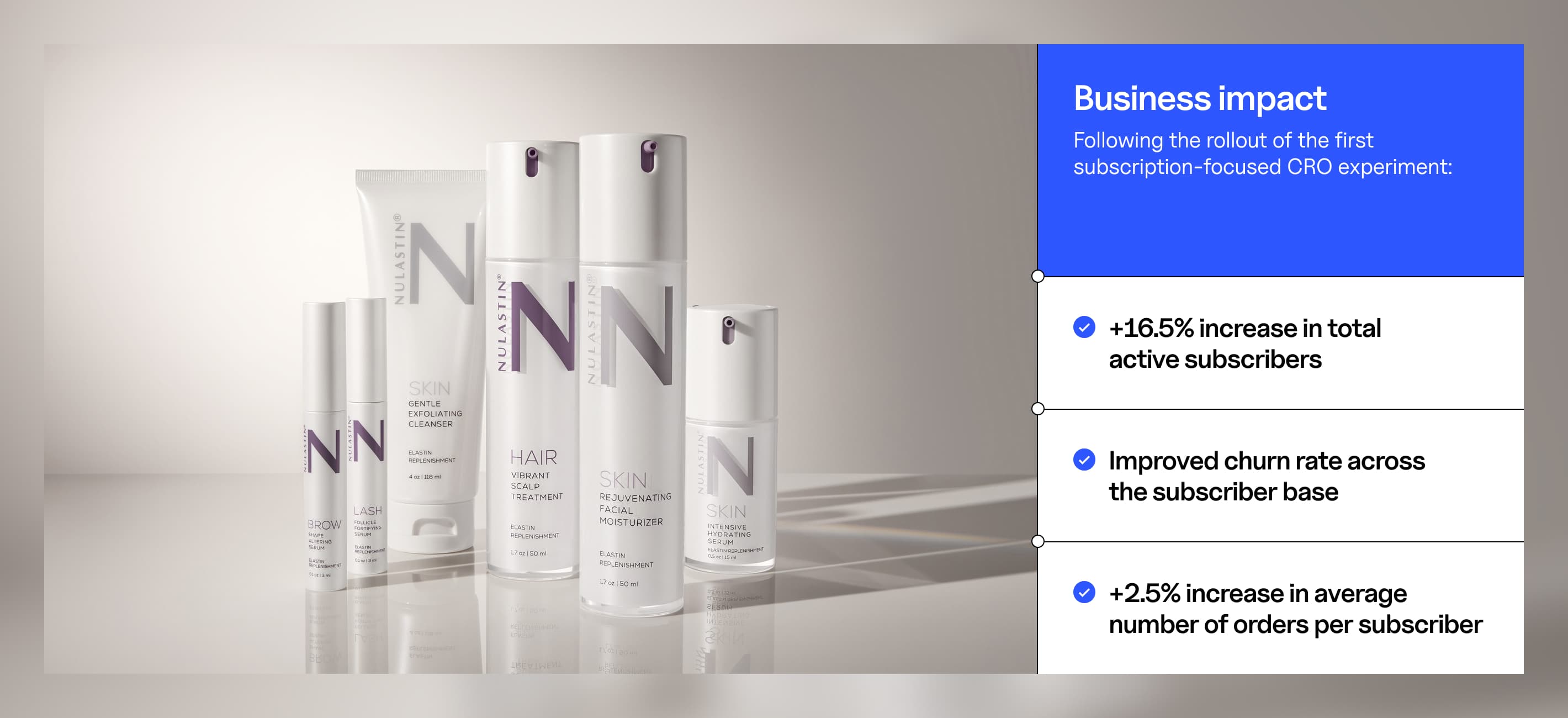 Nulastin CRO Case Study